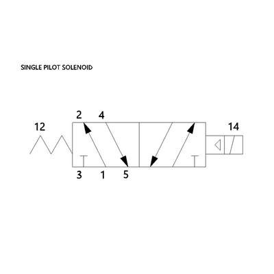 L11IA452BP00061 NUMATICS/AVENTICS SOL-PILOT INSTRINSICLY SAFE VALVE<BR>L1 SERIES 4/2 SPR RTN 24VDC, HW, 1/8" NPT